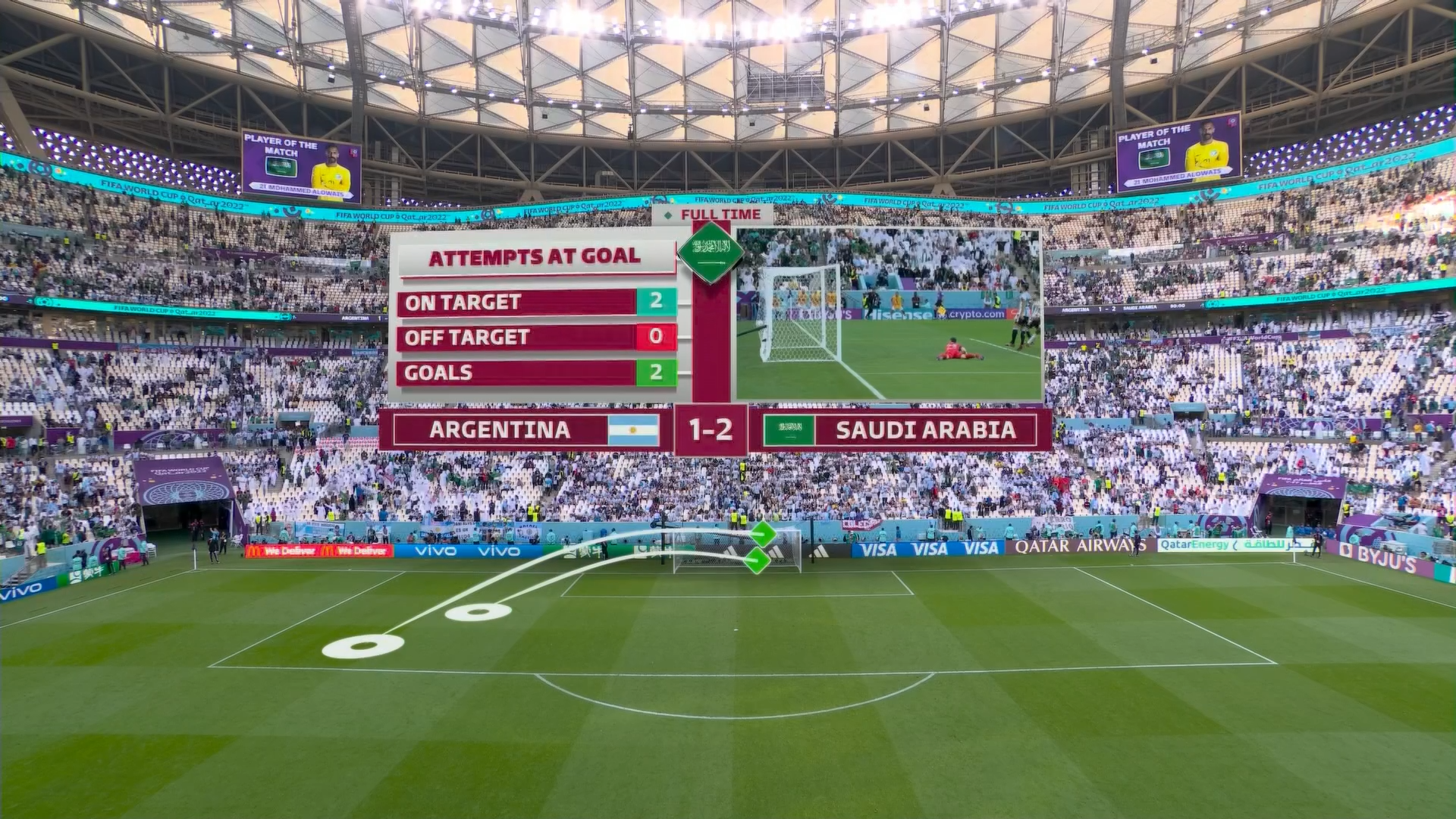 FIFA.World.Cup.Qatar.2022.Argentina.vs.Saudi.Arabia.1080i.FEED.HDTV.MP2.H.264-HBO.mkv_snapshot_03.13.50.437.png