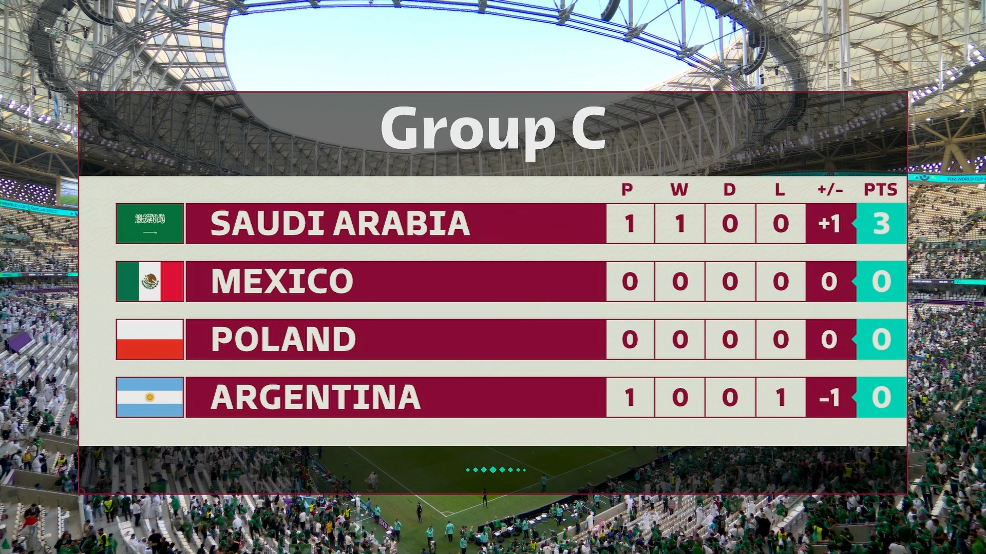 FIFA.World.Cup.Qatar.2022.Argentina.vs.Saudi.Arabia.1080i.FEED.HDTV.MP2.H.264-HBO.mkv_snapshot_03.16.04.211.png