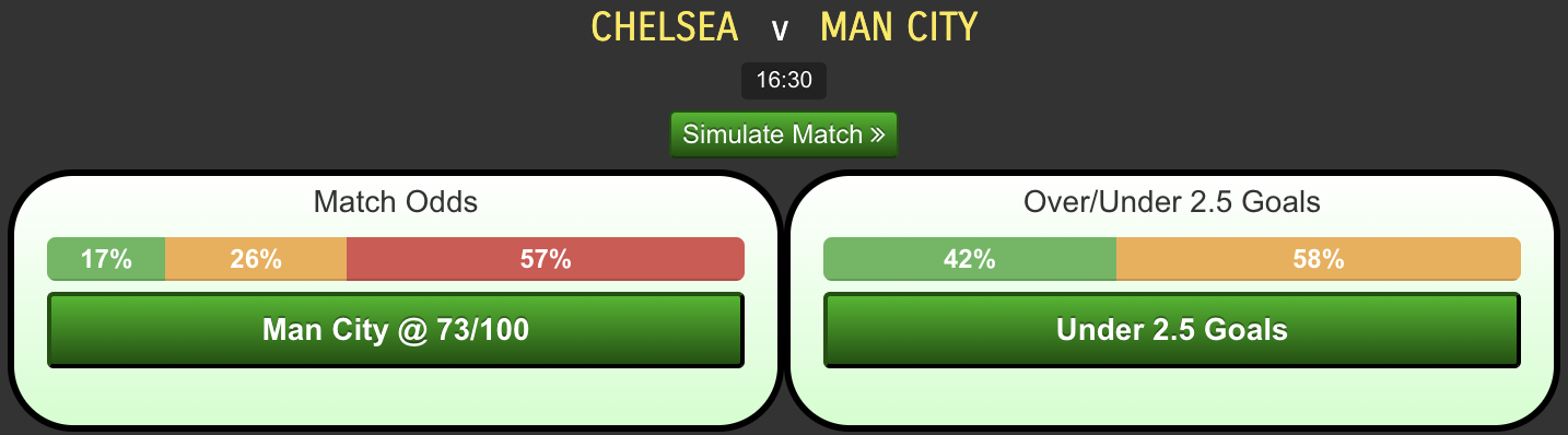 Chelsea-vs-Manchester-City.png