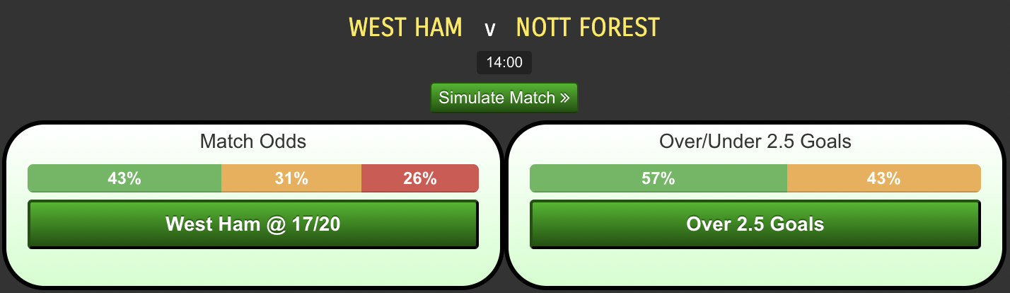 West-Ham-vs-Nottingham.png