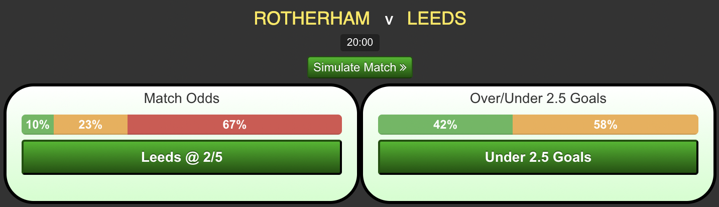 Rotherham-vs-Leeds.png