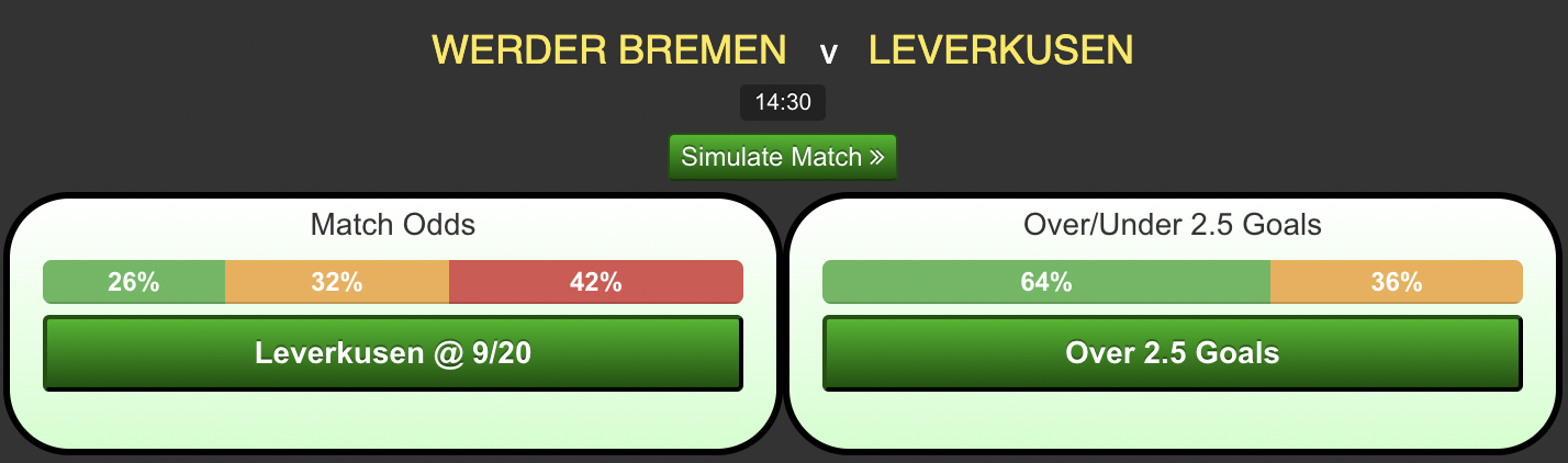 Werder-Bremen-vs-Bayer-Leverkusen.png