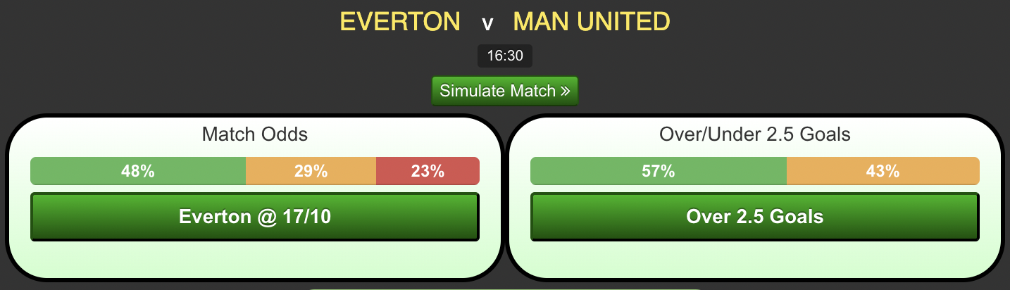 2Everton-vs-Manchester-Utd.png