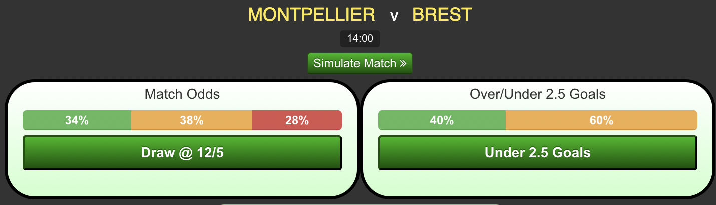 Montpellier-vs-Brest.png