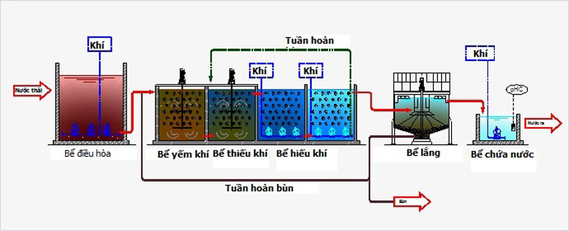 cong-nghe-mbbr.jpg