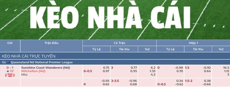 Kèo Nhà Cái 5 - Bí Quyết Soi Kèo Chuẩn, Bách Chiến Bách Thắng