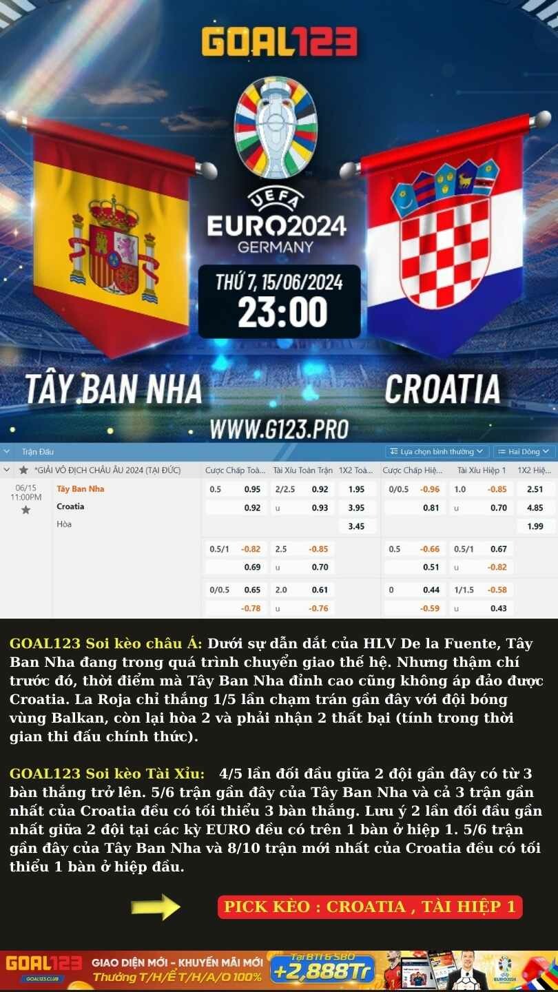 GOAL123 nhận định kèo TBN vs Croatia 23h ngày 15/6 - Live cùng Min OHEE-1-9