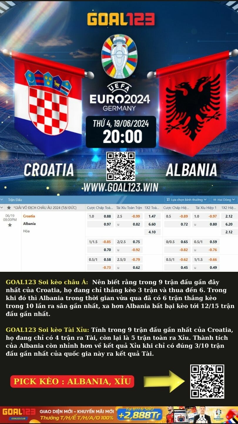 Kèo GOAL123 dễ thắng Croatia vs Albania 20h ngày 19/6 Live cùng Unicorn OHEE-1-5