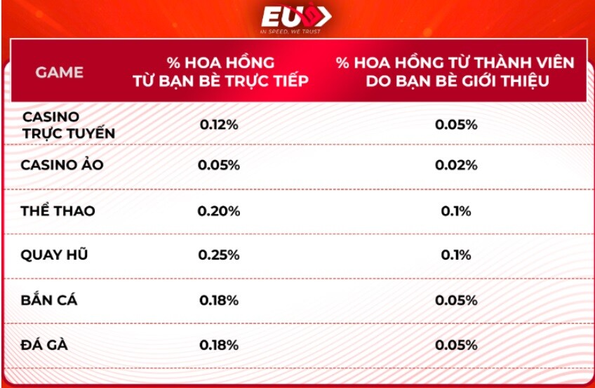 chia-se-link-gioi-thieu-ban-be-nhan-66k-chi-tiet.jpg