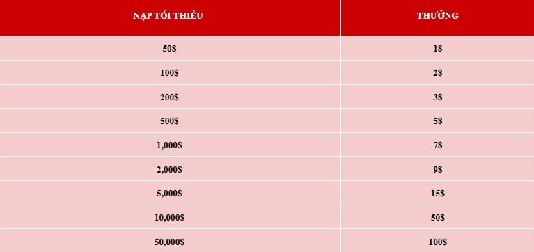 thuong-100-khi-nap-bang-usdt-tu-eu9.jpg