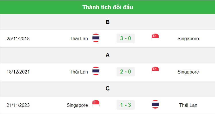 singapore-vs-thai-lan-thanh-tich.jpg