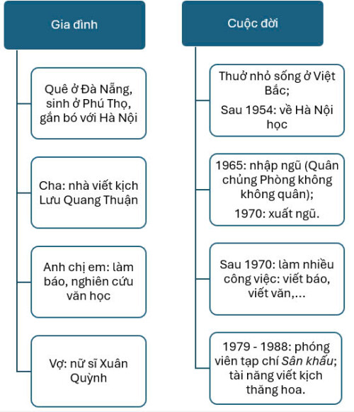 tt cuộcđời