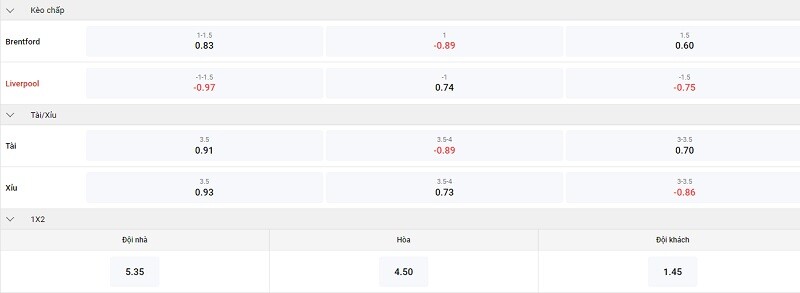 brentford-vs-liverpool-keo.jpg