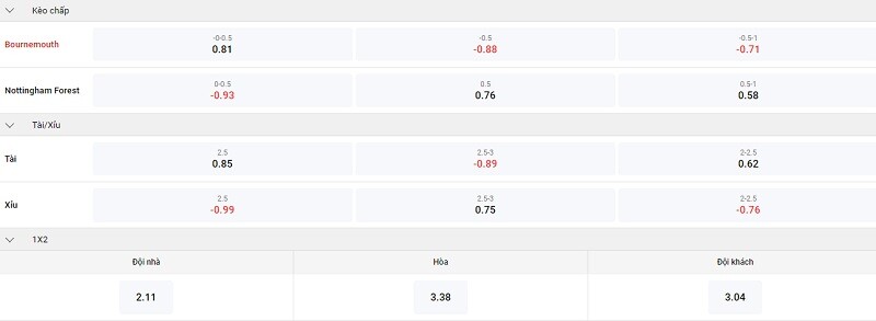 Bournemouth-vs-Nottingham-keo.jpg