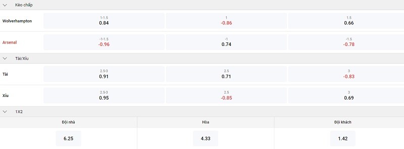 Wolverhampton-vs-Arsenal-keo.jpg