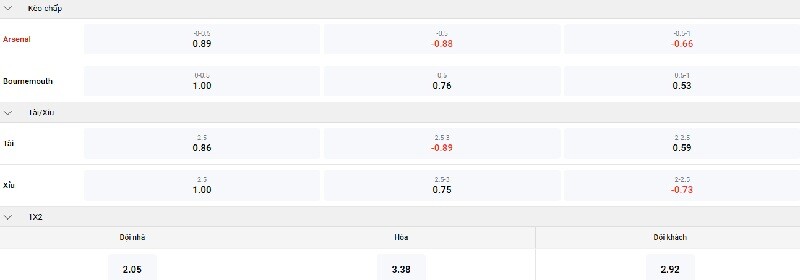 arsenal-vs-bournemouth-keo.jpg