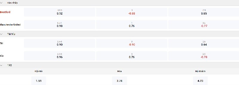 brentford-vs-mu-keo.jpg