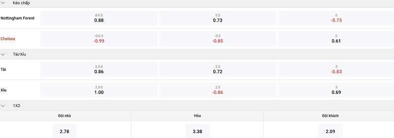 nhan dinh nottingham vs chelsea keo
